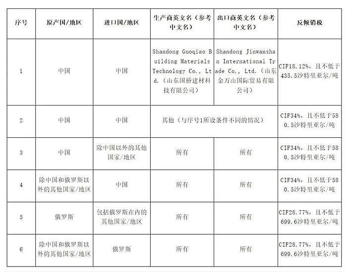 破鼓万人捶？多国对中国产品加征关税 （图） - 3