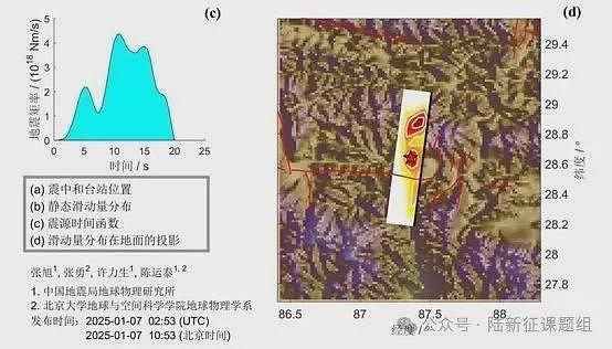 回顾10年前西藏定日地区震害调查的一些经历（组图） - 2