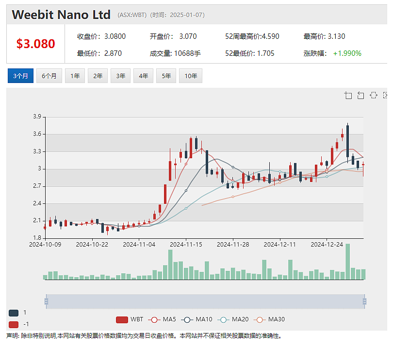 【异动股】EBR Systems (ASX：EBR) 心脏左室无引线起搏器迎美国FDA预批准检查，股价大幅异动 - 10