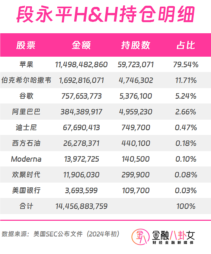 身价1800亿！从营销大师到投资之王，收割完家长又盯上炒股的80、90后？（组图） - 1