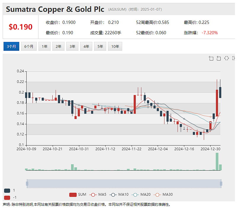 【异动股】EBR Systems (ASX：EBR) 心脏左室无引线起搏器迎美国FDA预批准检查，股价大幅异动 - 4