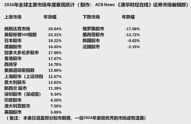 半步不退让！习近平最新反腐部署，从婴儿潮一代到X世代，澳洲四代人资产相差几何？特朗普发文称“关税政策将缩水”报道为虚假新闻 - 14