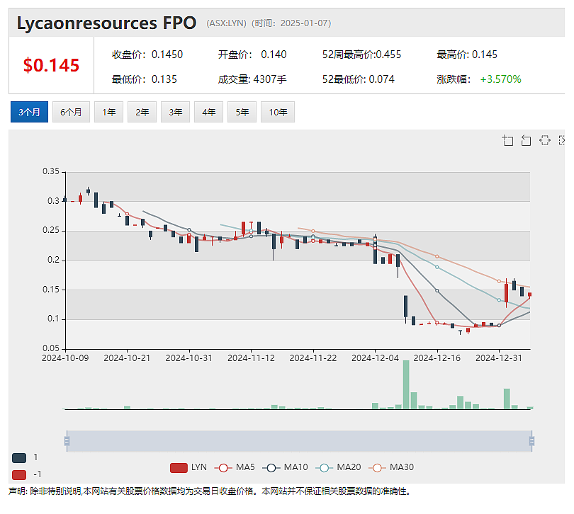 【异动股】EBR Systems (ASX：EBR) 心脏左室无引线起搏器迎美国FDA预批准检查，股价大幅异动 - 7