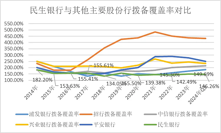 民生银行，仍未走出泥潭（组图） - 8