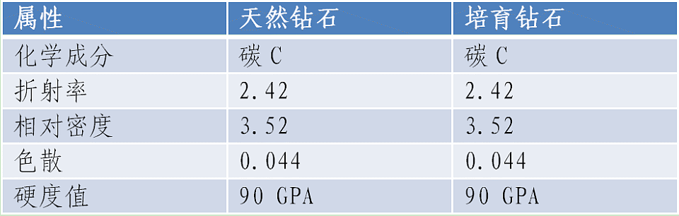 钻石大王库存积压20亿美元，背后推手竟是中国（组图） - 2