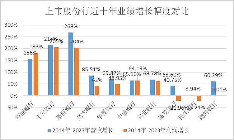 民生银行，仍未走出泥潭（组图） - 2