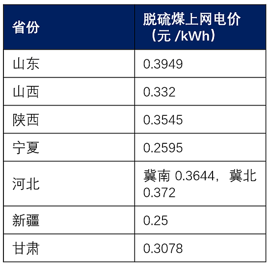 光伏电站，为什么成了不受欢迎的垃圾资产（组图） - 3