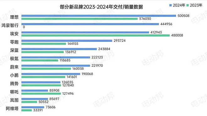 比亚迪、华为、小米，中国汽车只有三道护城河了（组图） - 1