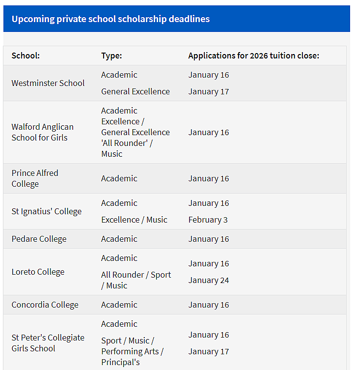 南澳顶级私校奖学金申请截止日期一览！（组图） - 3