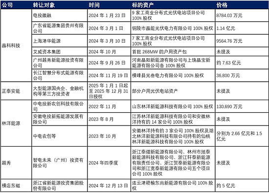 光伏电站，为什么成了不受欢迎的垃圾资产（组图） - 2