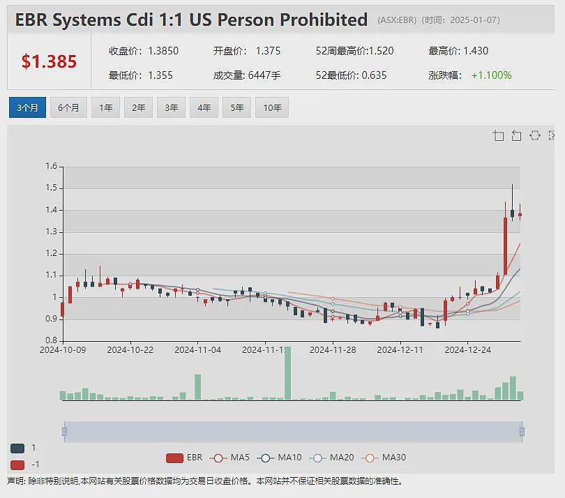 【异动股】Dimerix Limited（ASX：DXB）与日本药企签署肾小球硬化症疗法授权许可协议 - 6