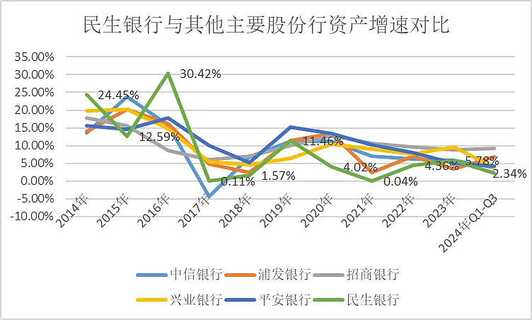 民生银行，仍未走出泥潭（组图） - 5