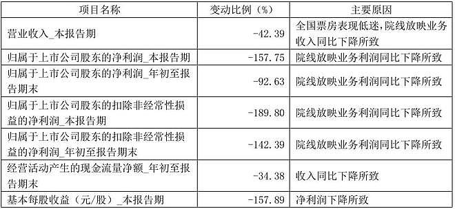 电诈为什么盯上了影视圈？（组图） - 8