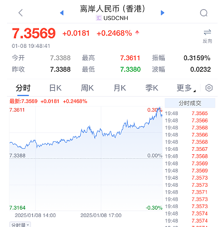 特朗普拟宣布国家经济紧急状态！ 全球市场剧烈震动（组图） - 7