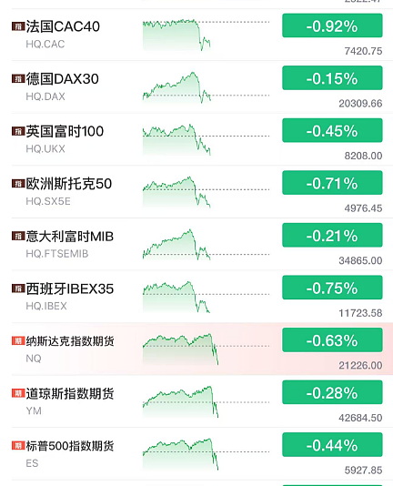 特朗普拟宣布国家经济紧急状态！ 全球市场剧烈震动（组图） - 3