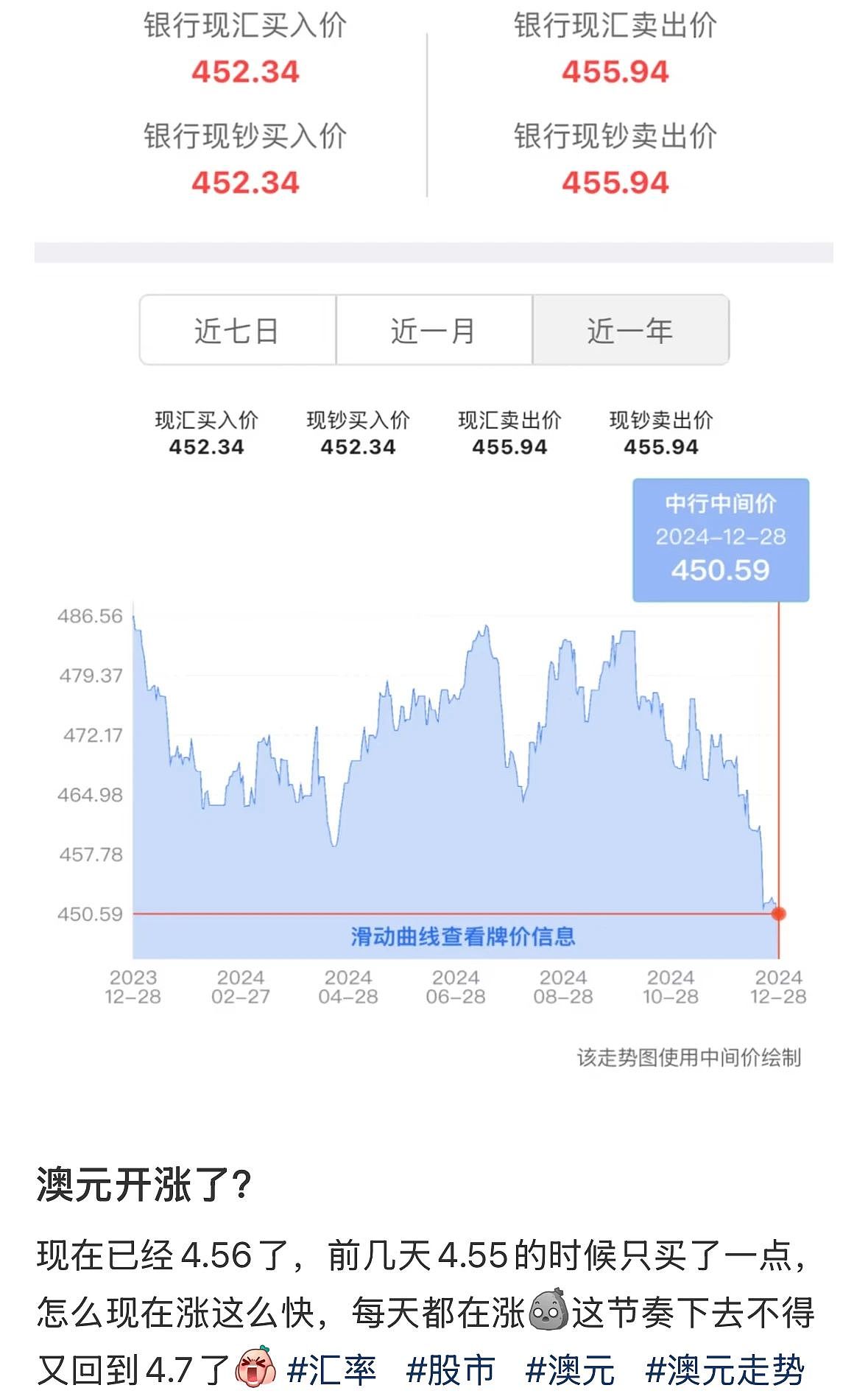 澳洲官宣重要消息，澳元猛涨！最艰难时期终于过去…（组图） - 1