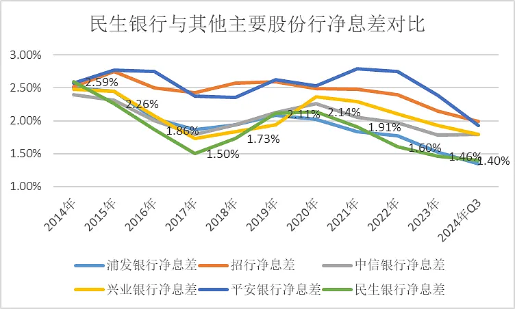 民生银行，仍未走出泥潭（组图） - 6