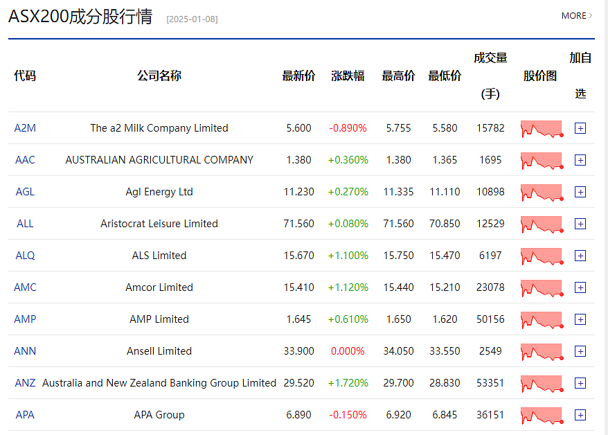 网传特朗普拟宣布“国家经济紧急状态”以推出关税计划，澳交所去年新挂牌数量猛增5成 澳11月CPI上升2.3%，股市上扬澳元回落 - 3