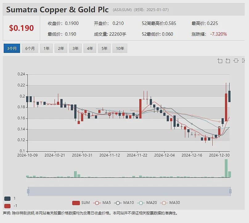 【异动股】Dimerix Limited（ASX：DXB）与日本药企签署肾小球硬化症疗法授权许可协议 - 8