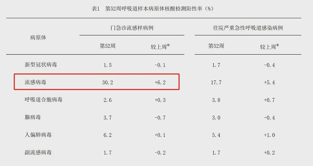 1人可感染多种病毒，三甲医院被挤爆，单日放号1000，更可怕的在后面……（组图） - 10