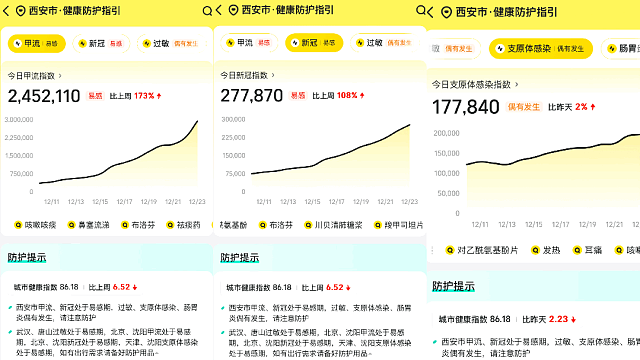 1人可感染多种病毒，三甲医院被挤爆，单日放号1000，更可怕的在后面……（组图） - 21