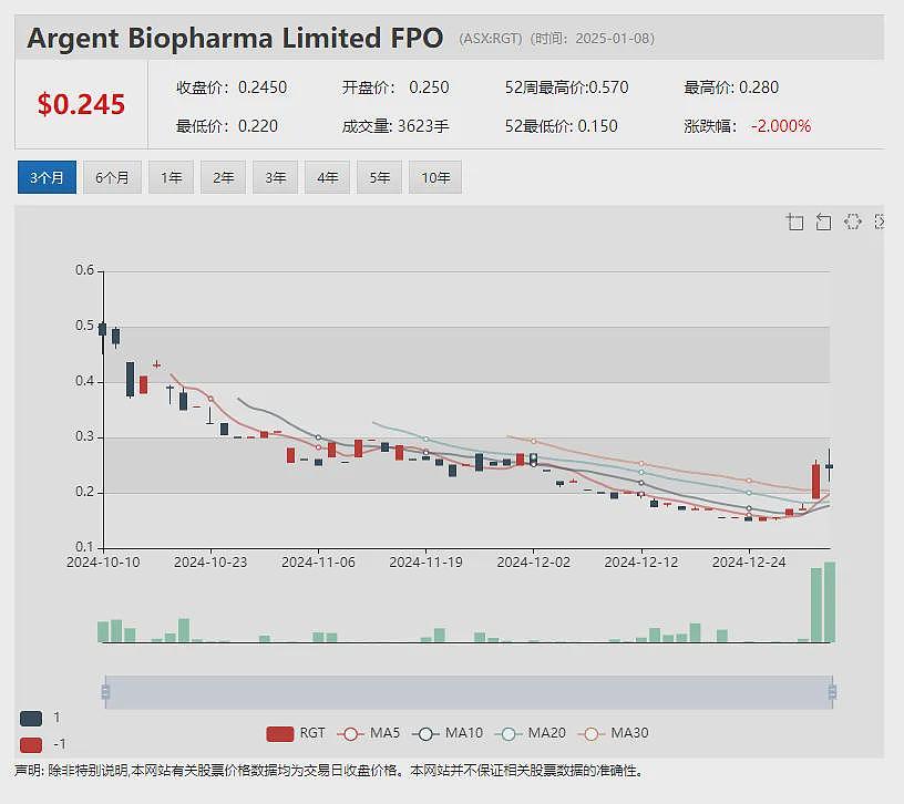 【异动股】特朗普扬言“控制”格陵兰岛，稀土公司EnergyTransition Minerals (ASX：ETM)股价一飞冲天 - 9