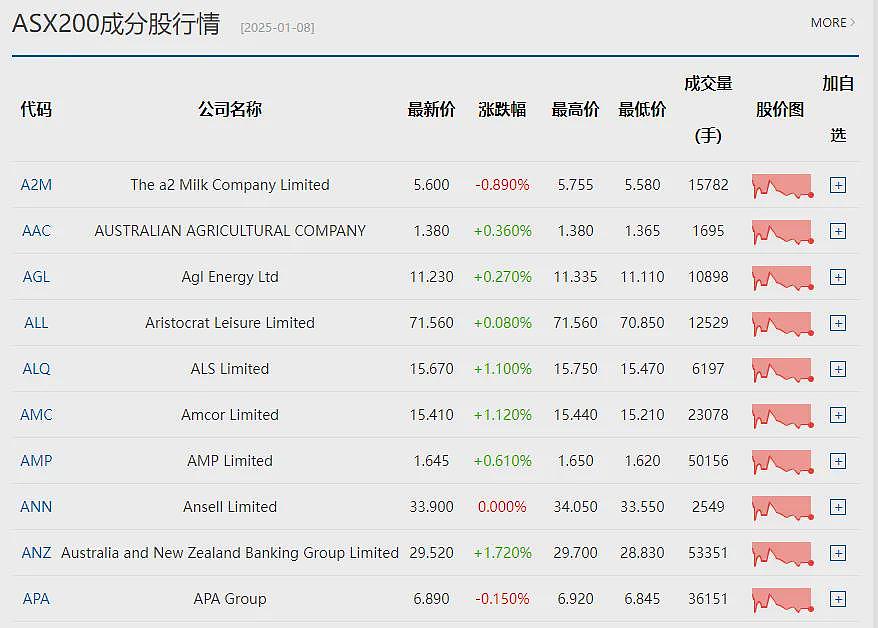 澳洲职位空缺数量增长4.2%，多个行业用工缺口增大，KPMG澳洲企业领导者调查：数字化转型和新兴技术成2025年关注焦点 - 10