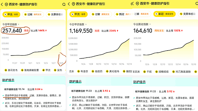 1人可感染多种病毒，三甲医院被挤爆，单日放号1000，更可怕的在后面……（组图） - 23