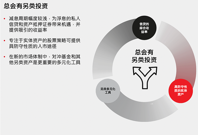 汇丰展望2025年全球投资：全球增长格局转变，为市场轮换做好准备（组图） - 8