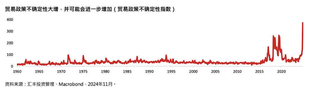 汇丰展望2025年全球投资：全球增长格局转变，为市场轮换做好准备（组图） - 2