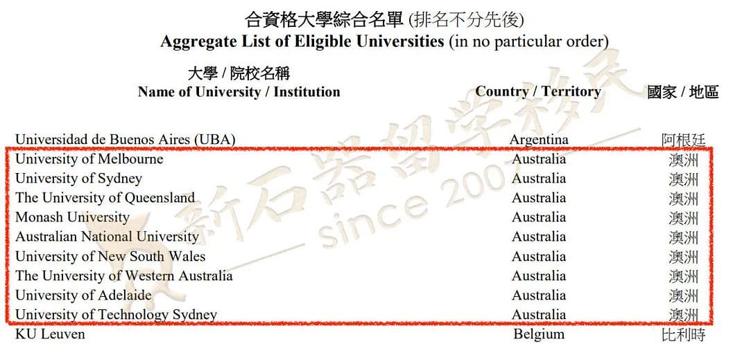 用时5个月，顺利解锁香港身份！难点重重，逐一击破！永居到手，畅享全球福利！（组图） - 2