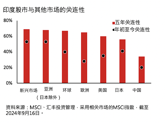 汇丰展望2025年全球投资：全球增长格局转变，为市场轮换做好准备（组图） - 6