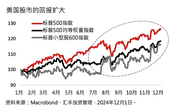 汇丰展望2025年全球投资：全球增长格局转变，为市场轮换做好准备（组图） - 4