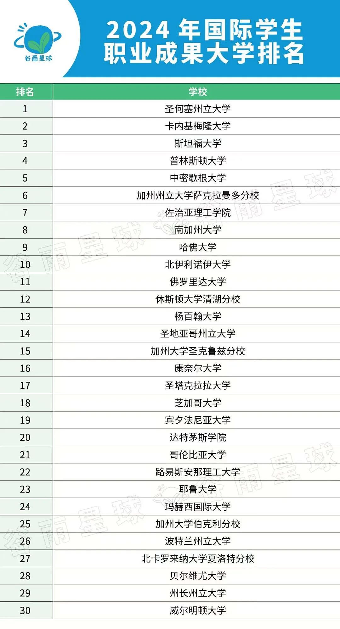 美国AI领头人的最新预言，中产留学风向该变了（组图） - 15