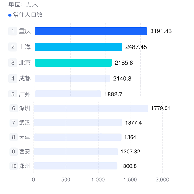 1人可感染多种病毒，三甲医院被挤爆，单日放号1000，更可怕的在后面……（组图） - 25