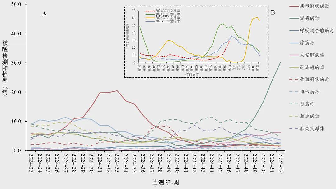 1人可感染多种病毒，三甲医院被挤爆，单日放号1000，更可怕的在后面……（组图） - 12