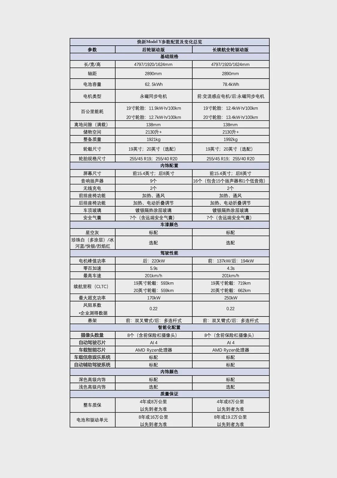 特斯拉中国推出新款Model Y 预售价26.35万元起（组图） - 2