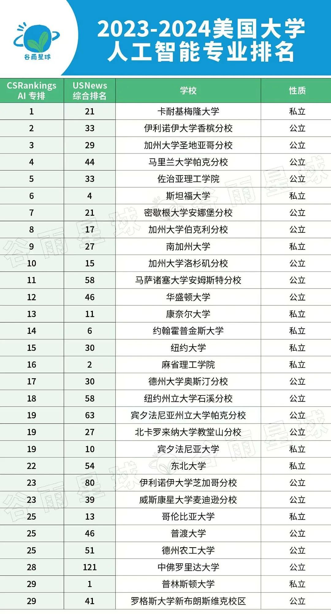 美国AI领头人的最新预言，中产留学风向该变了（组图） - 6