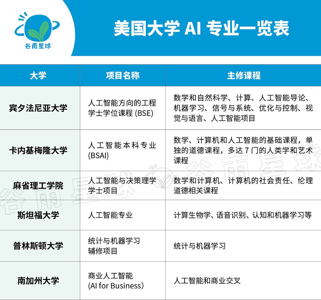 美国AI领头人的最新预言，中产留学风向该变了（组图） - 11