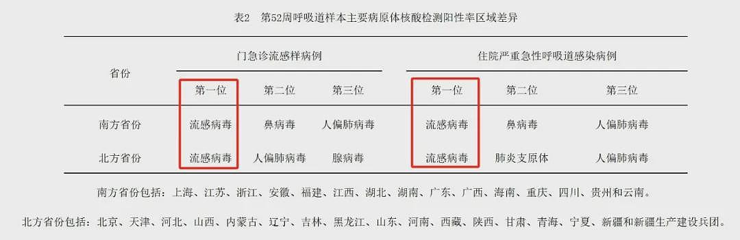 1人可感染多种病毒，三甲医院被挤爆，单日放号1000，更可怕的在后面……（组图） - 11