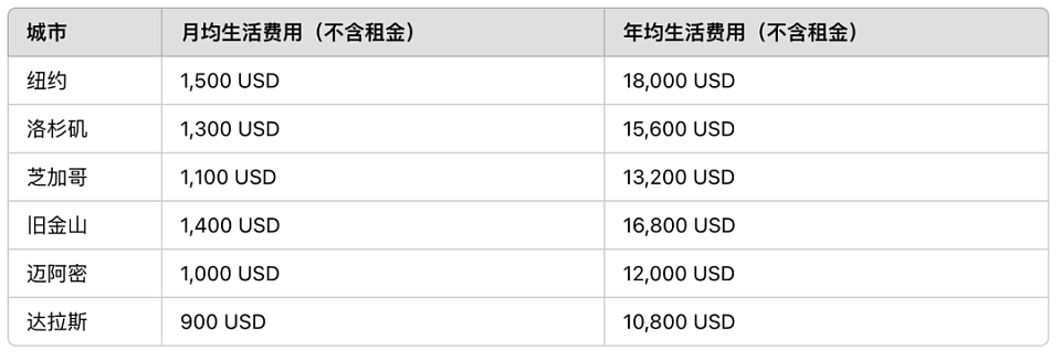 400万砸出纽大烂尾娃，美本留学抛弃中产和暴发户（组图） - 6