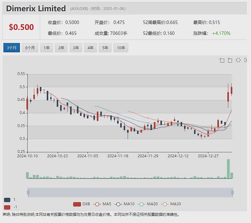 【异动股】特朗普扬言“控制”格陵兰岛，稀土公司EnergyTransition Minerals (ASX：ETM)股价一飞冲天 - 7