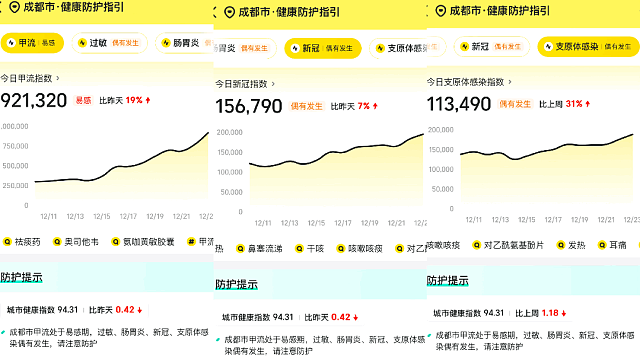 1人可感染多种病毒，三甲医院被挤爆，单日放号1000，更可怕的在后面……（组图） - 22