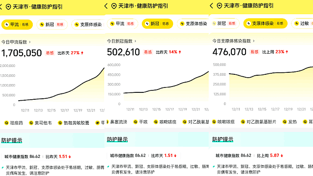 1人可感染多种病毒，三甲医院被挤爆，单日放号1000，更可怕的在后面……（组图） - 24