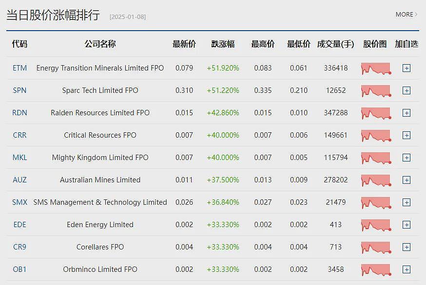 澳洲职位空缺数量增长4.2%，多个行业用工缺口增大，KPMG澳洲企业领导者调查：数字化转型和新兴技术成2025年关注焦点 - 9