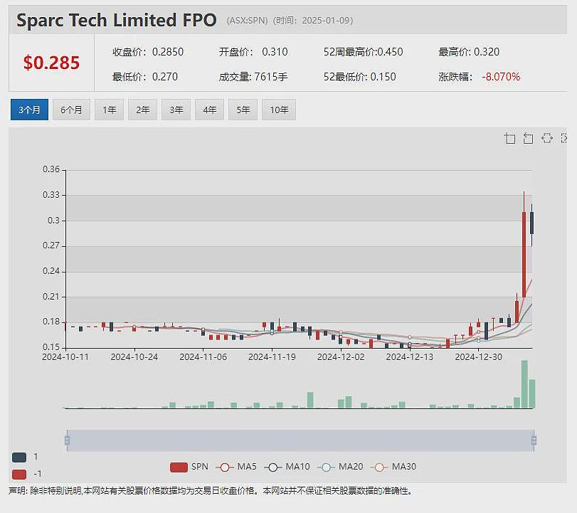 【异动股】西澳环保局对VRX Silica (ASX：VRX) 石英砂项目开发提案做出推荐建议（组图） - 10