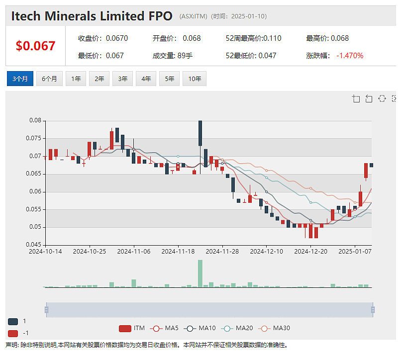 【异动股】西澳环保局对VRX Silica (ASX：VRX) 石英砂项目开发提案做出推荐建议（组图） - 5