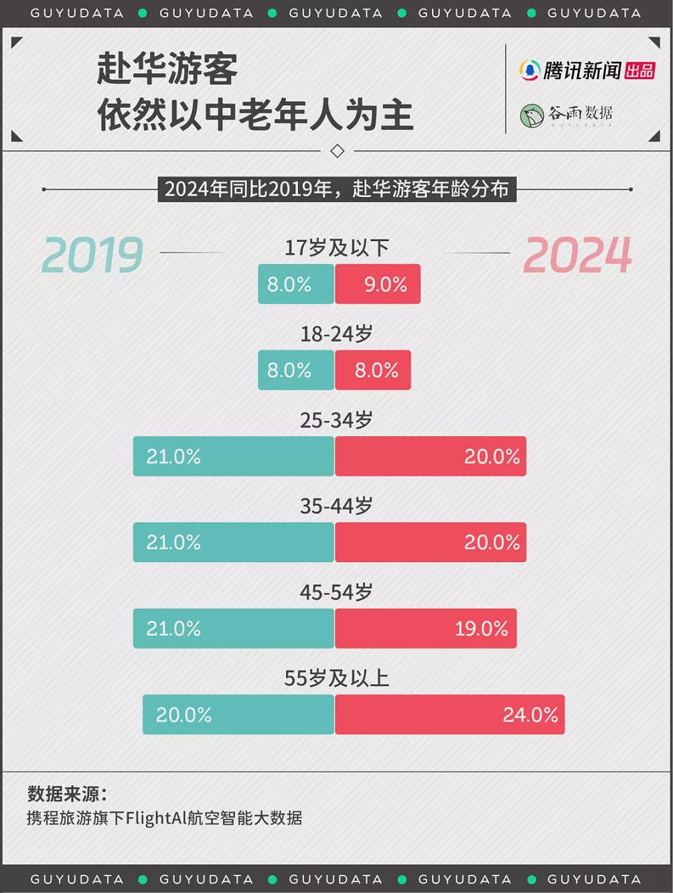 韩国人扎堆上海，中国游真的重新火了？（组图） - 10