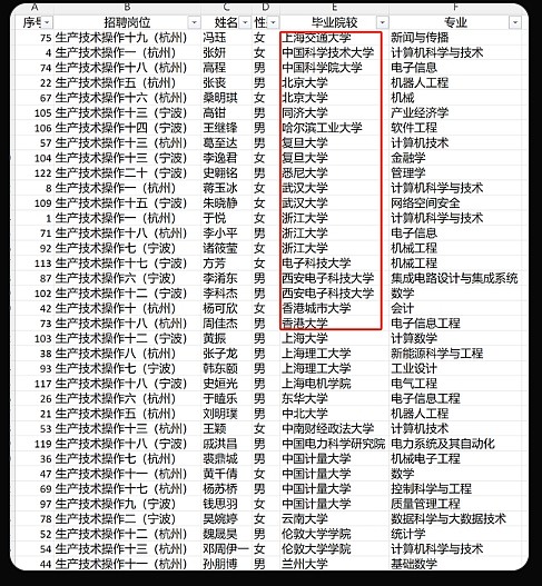 悉大毕业生应聘中国卷烟厂操作工引热议！网友：烟厂保安都得是博士（组图） - 1