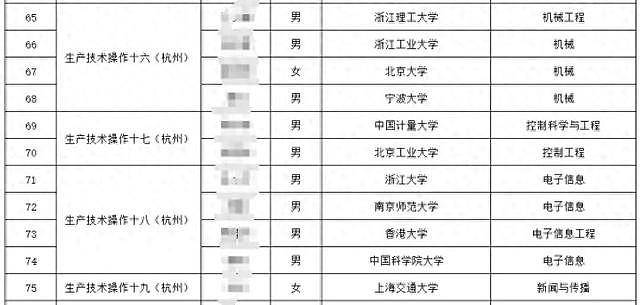 悉大毕业生应聘中国卷烟厂操作工引热议！网友：烟厂保安都得是博士（组图） - 2